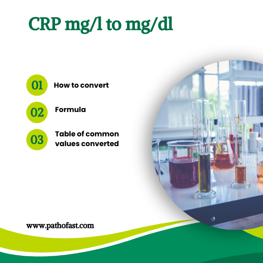 CRP mg/l to mg/dl : Conversion Table, formula and more