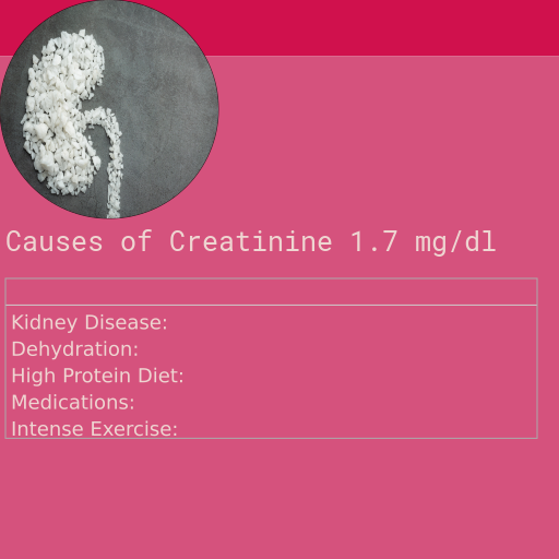 Causes of Creatinine 1.7