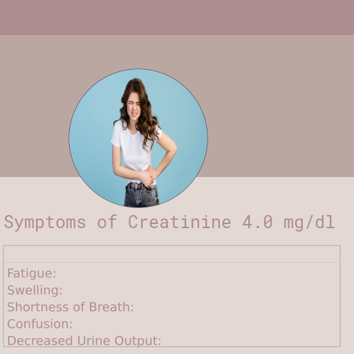 Symptoms of Creatinine 4.0