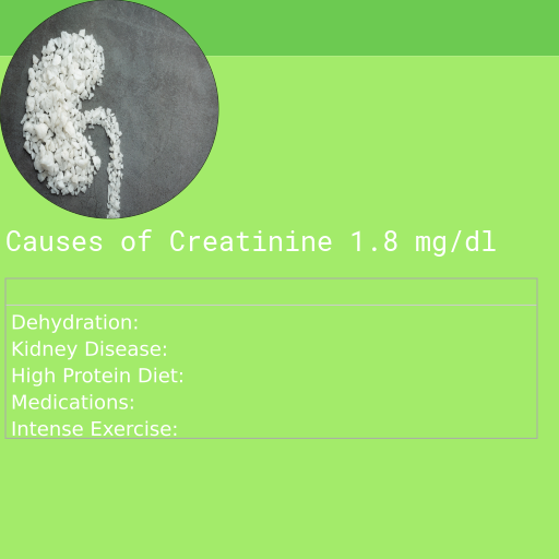 Causes of Creatinine 1.8