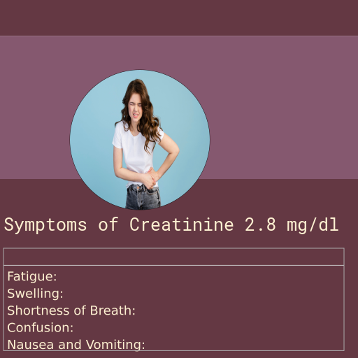 Symptoms of Creatinine 2.8
