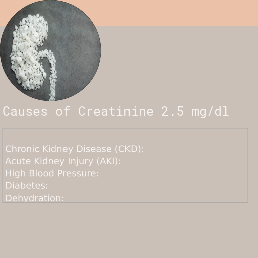 Causes of Creatinine 2.5