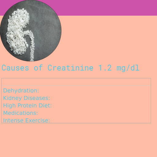 Causes of Creatinine 1.2