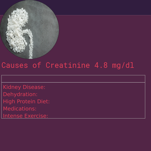 Causes of Creatinine 4.8