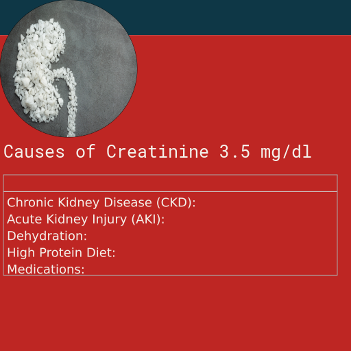 Causes of Creatinine 3.5