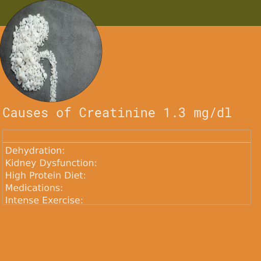 Causes of Creatinine 1.3