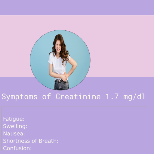 Symptoms of Creatinine 1.7