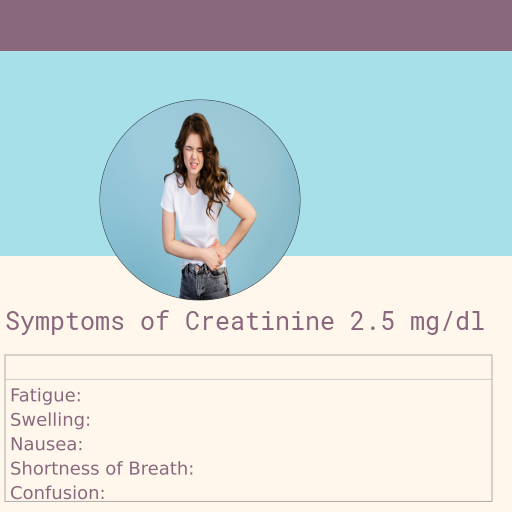 Symptoms of Creatinine 2.5