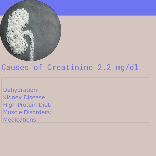 Causes of Creatinine 2.2