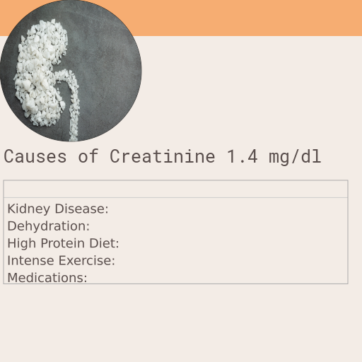 Causes of Creatinine 1.4