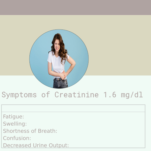 Symptoms of Creatinine 1.6