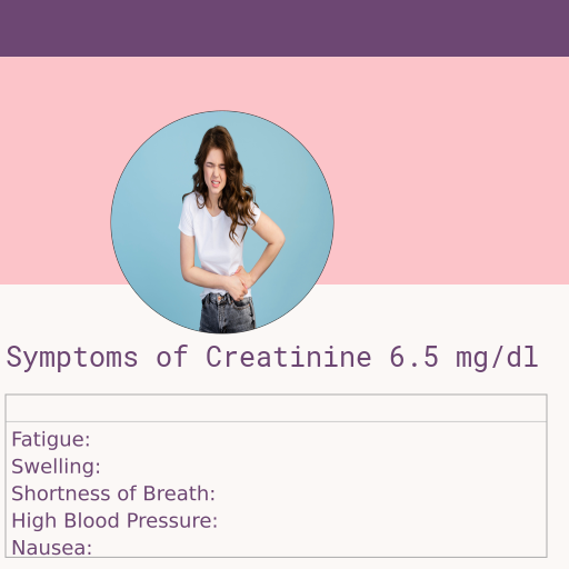 Symptoms of Creatinine 6.5
