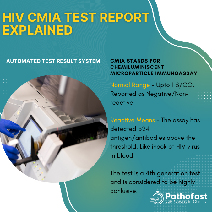 CMIA HIV Report Explanation