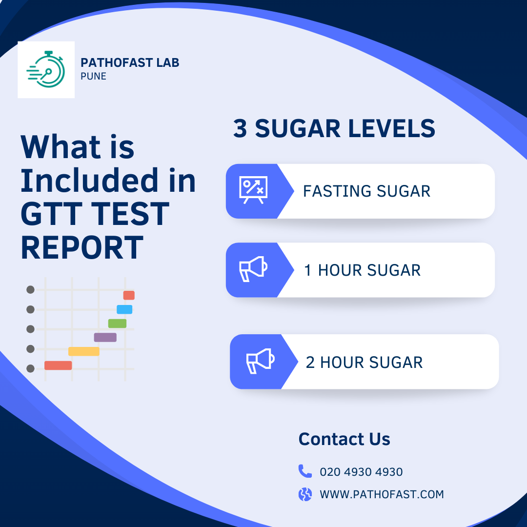 what will be included in gtt pregnancy report