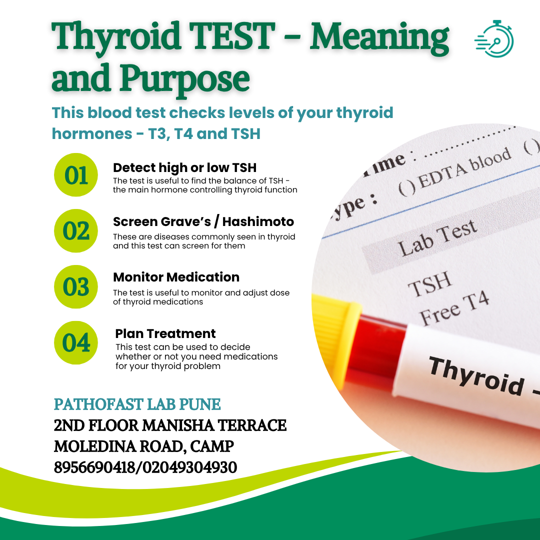 Thyroid Test Means - Purpose and what it detects