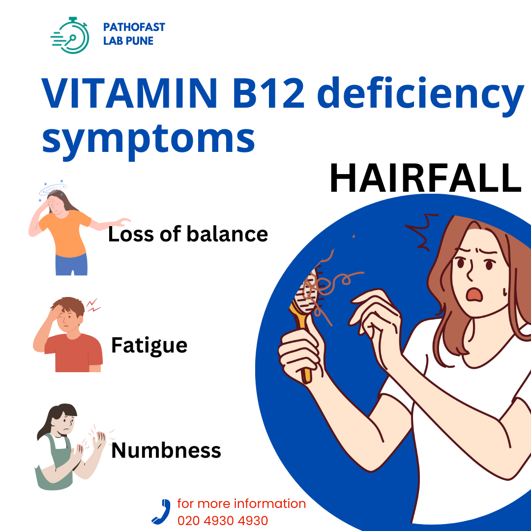 Understanding Vitamin B12 Test report