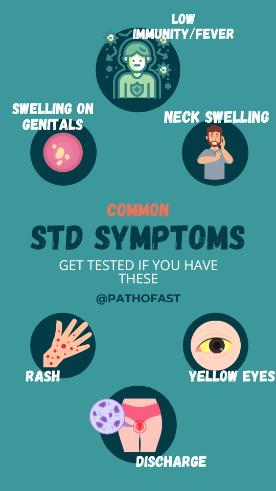<h2>Symptoms of STD(Sexually Transmitted Diseases)</h2>